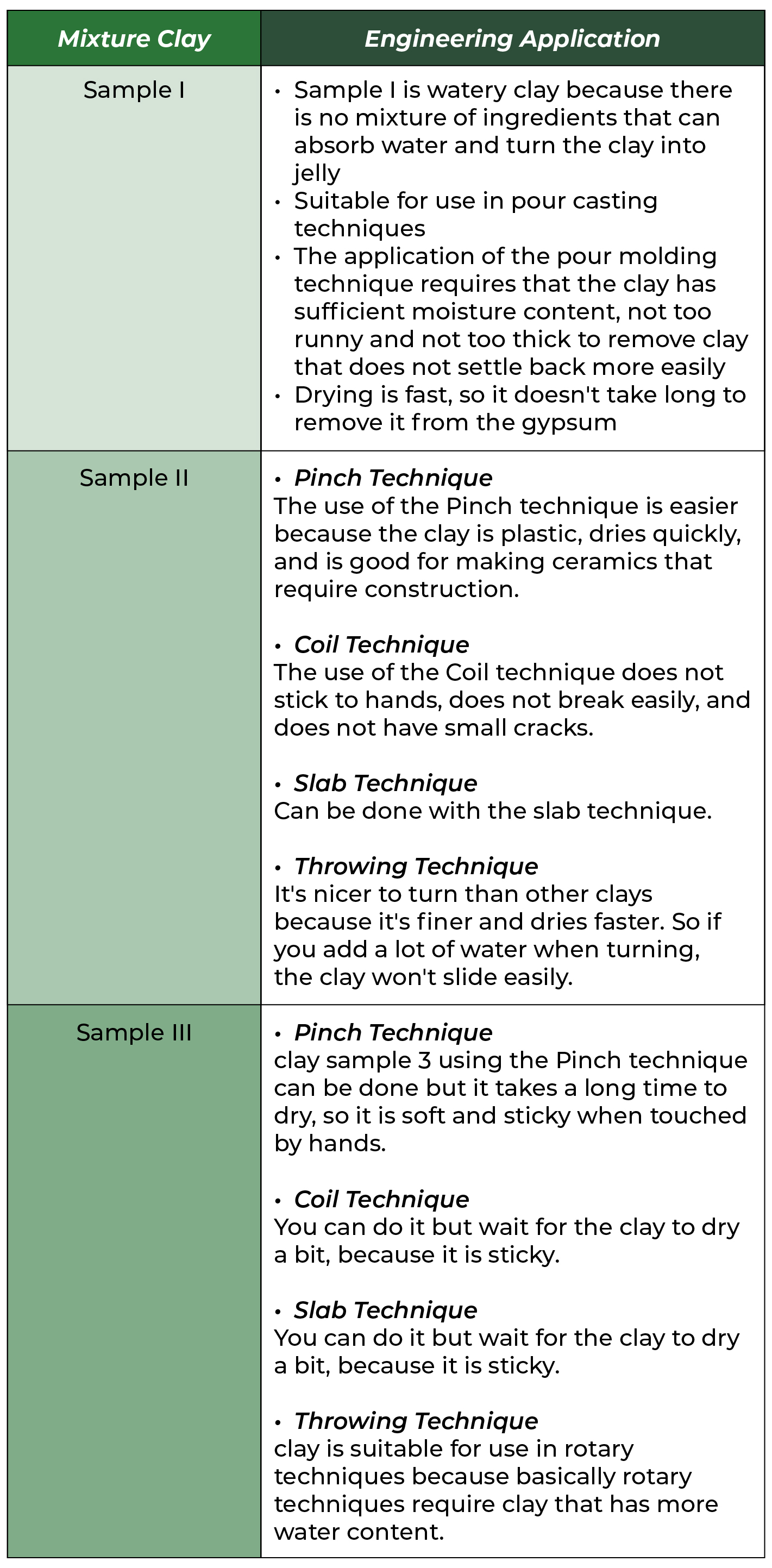 Table 4. Application of the technique to each sample
