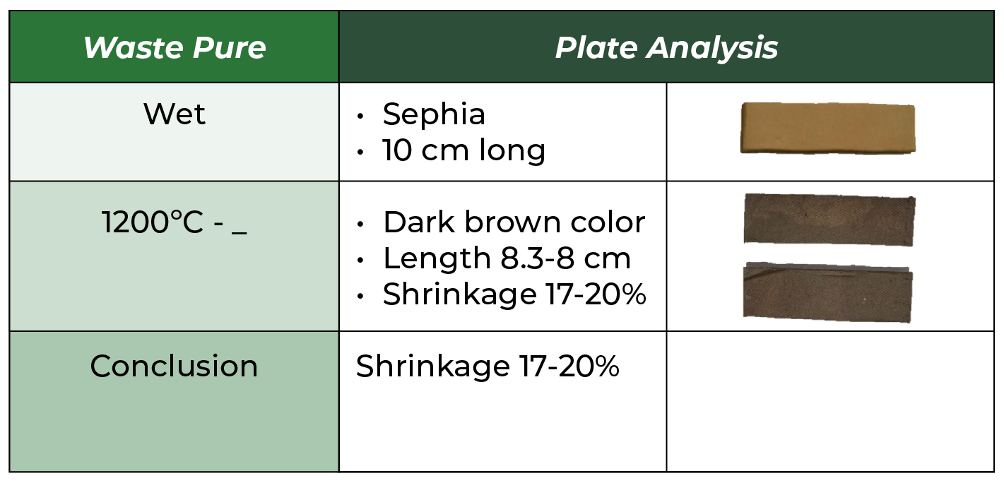 Table 8. Analysis of color and shrinkage in pure waste clay