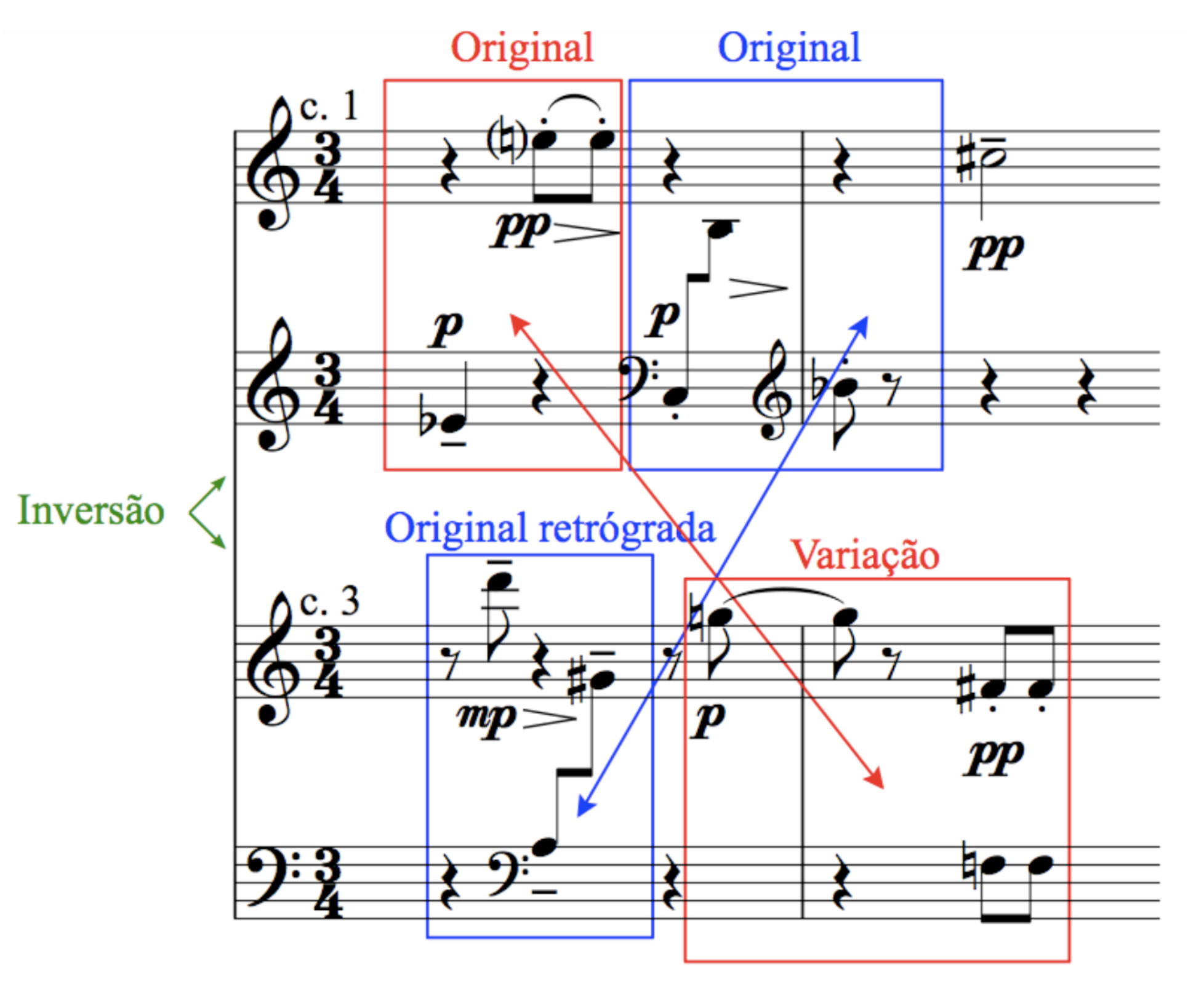 A∴418: Um Contributo para a Pesquisa Artística em Música