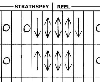 Structures for Freedom: In-performance Communication in Traditional Musicians in Scotland