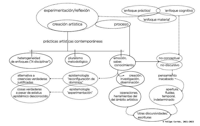 Diagrama