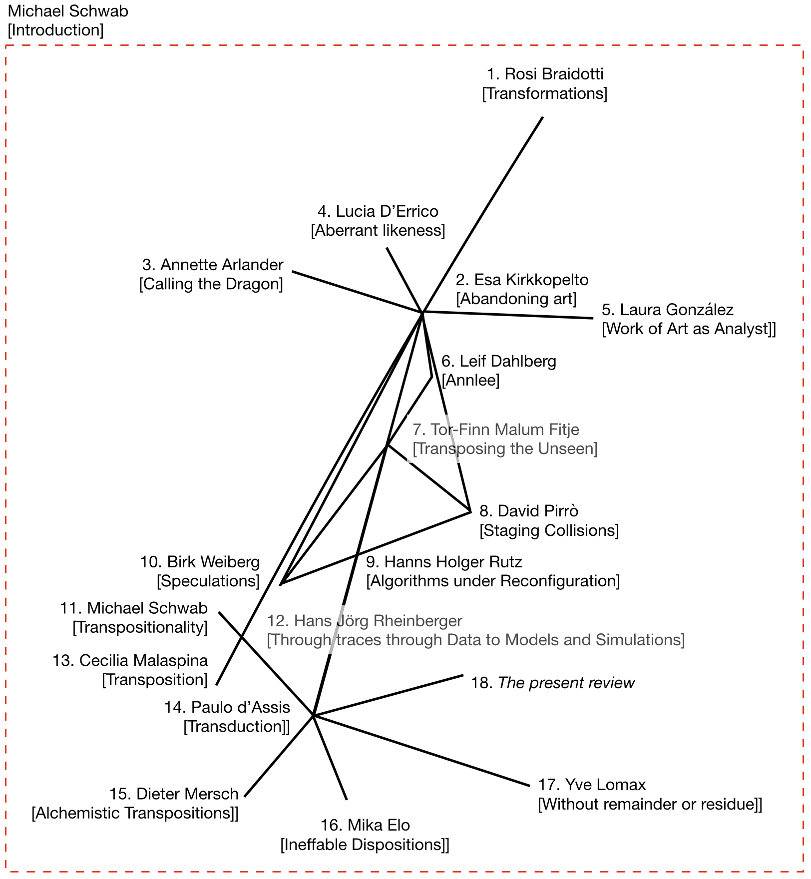 Barth – Transposition review Fig. 1