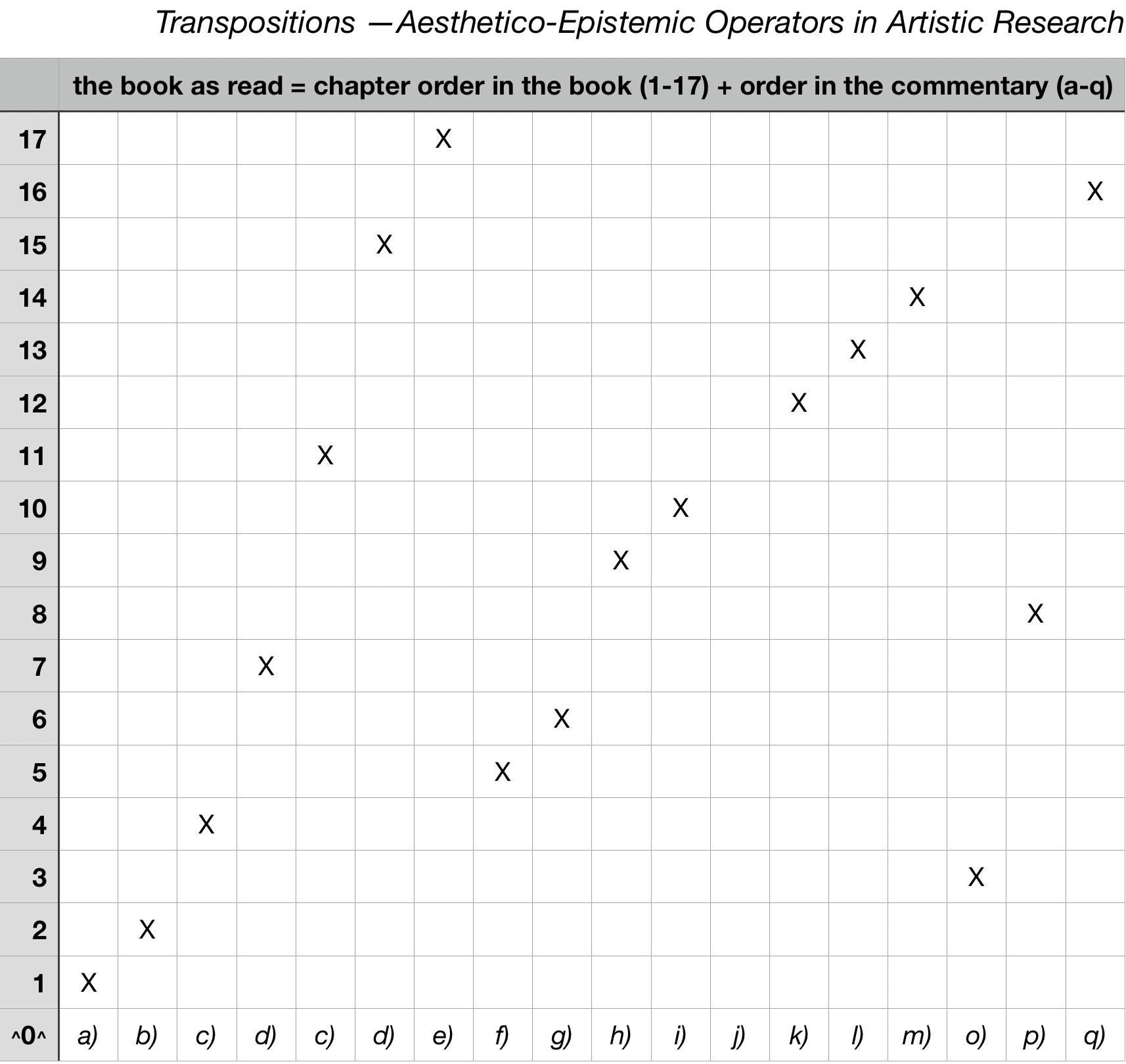 Barth – Transpositions review, Fig. 3