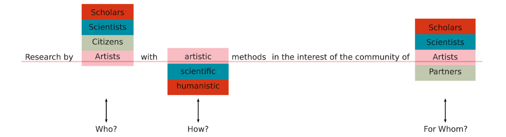 Stellschrauben