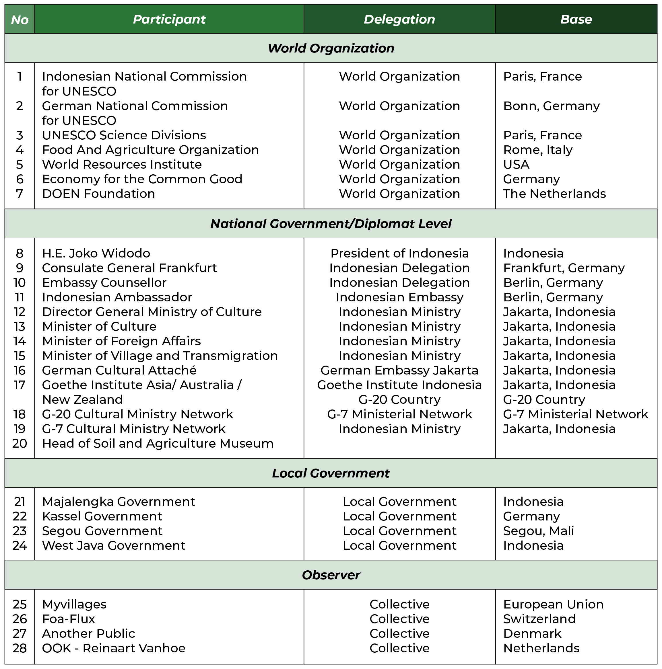 Trustee; officials and policy makers include: