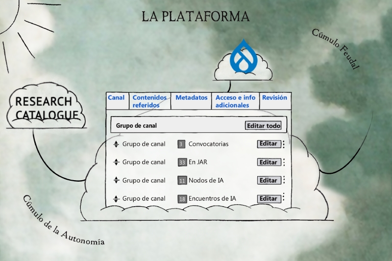 La plataforma