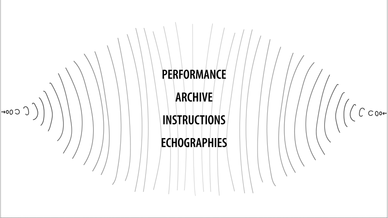 Graphic showing the words performance, archive, instructions, echographies
