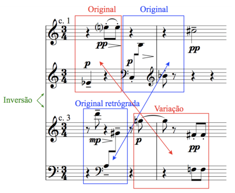 A∴418: Um Contributo para a Pesquisa Artística em Música