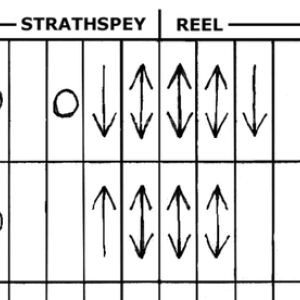 Structures for Freedom: In-performance Communication in Traditional Musicians in Scotland